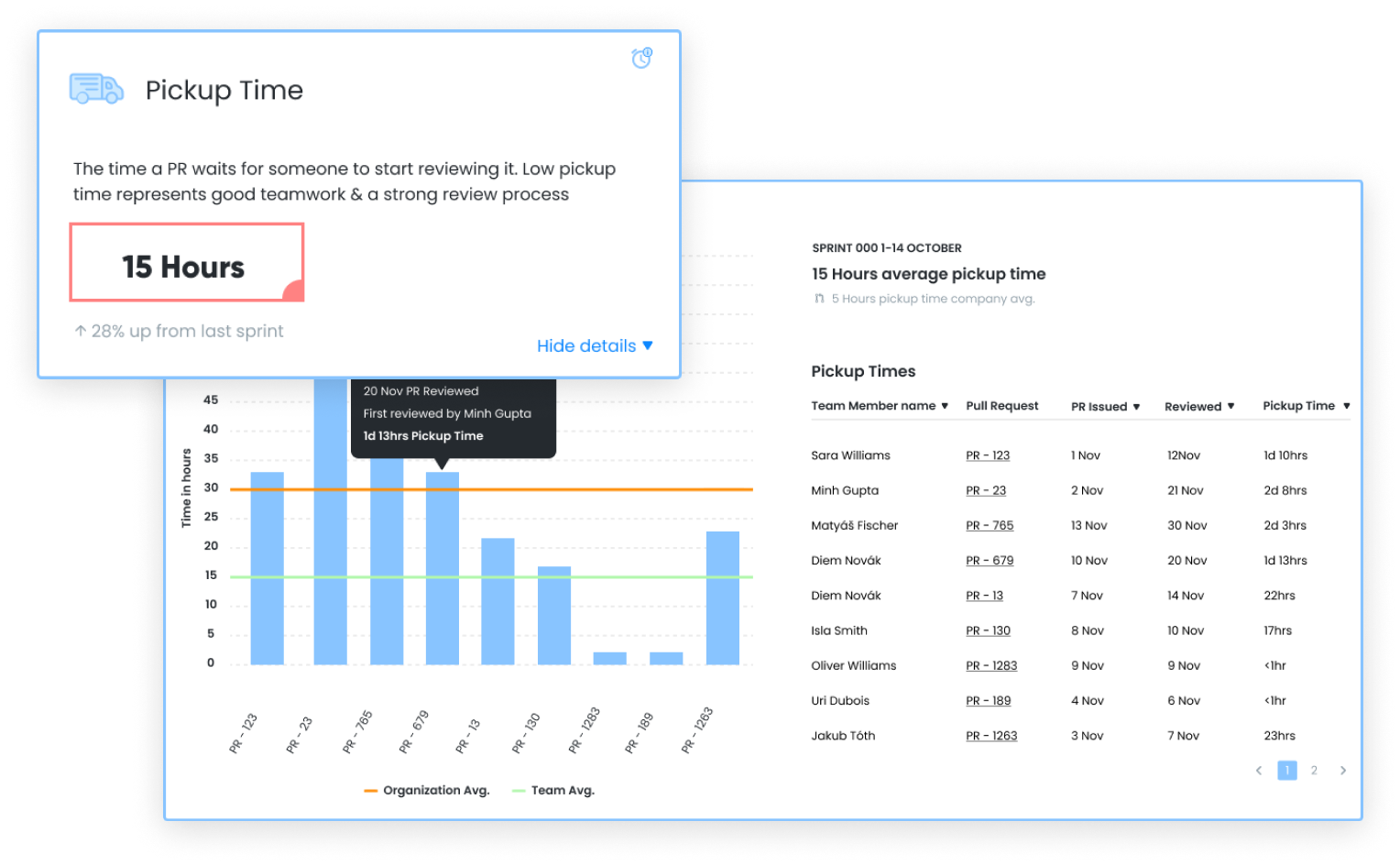 screenshot of Snapshot Reviews
